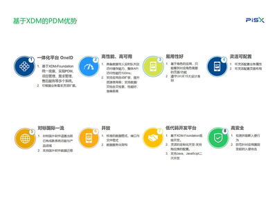 湃睿產(chǎn)品生命周期管理（PLM）軟件獨(dú)立部署方案設(shè)計解析