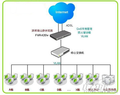 架設(shè)小區(qū)寬帶方案詳細解析 技術(shù)開發(fā)視角下的設(shè)計與實施