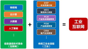 三山區(qū)以數(shù)字網(wǎng)絡(luò)為抓手，推動制造業(yè)轉(zhuǎn)型升級