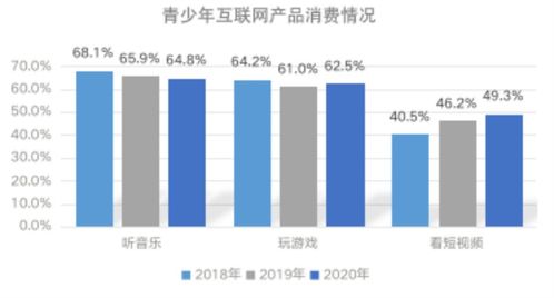 互聯網產品對我國青少年社會化的影響研究報告發布 網絡是雙刃劍