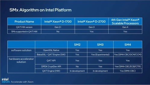 助力邊緣計算與5G應用揚帆起航——英特爾處理器網絡特性解析